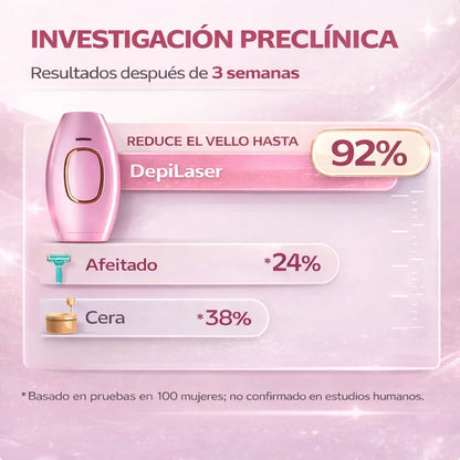 DepliLaser: Resultados visibles en 3 semanas, sin dolor ni citas. Viste lo que quieras, ¡para siempre